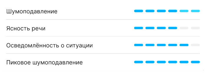 Dr.Head Shooting 20-30 Multimode